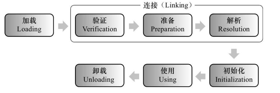 JVM类的加载机制原理是什么