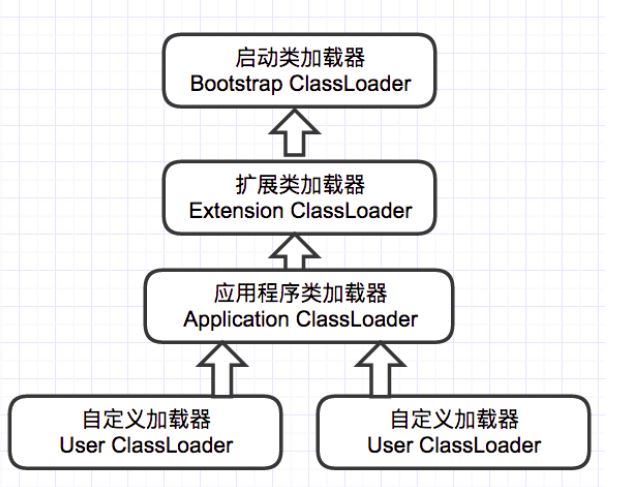 JVM类的加载机制原理是什么