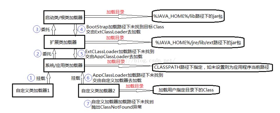 JVM类的加载机制原理是什么