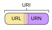 URL与URLConnection怎么在Java项目中使用