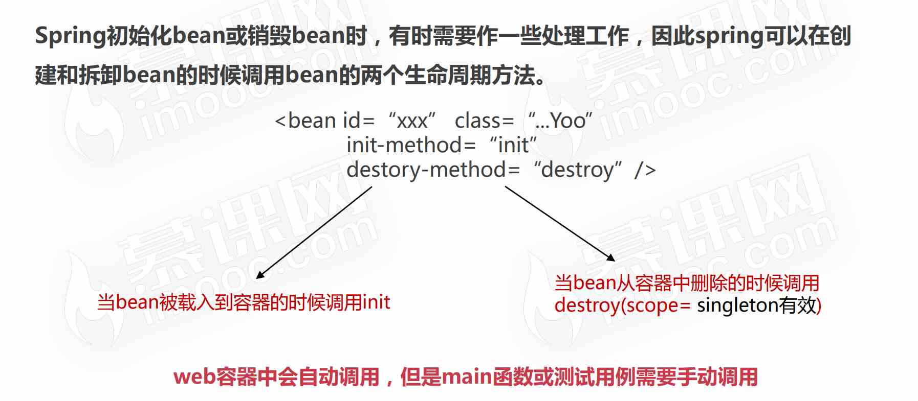 怎么在SPRING中管理XML