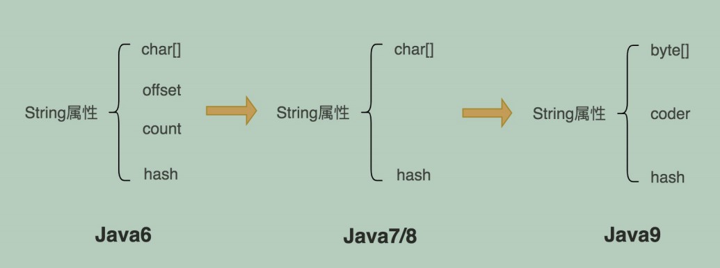 怎么优化Java编程中的性能