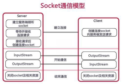 怎么在SpringBoot中使用WebSocket实现前后端消息互传