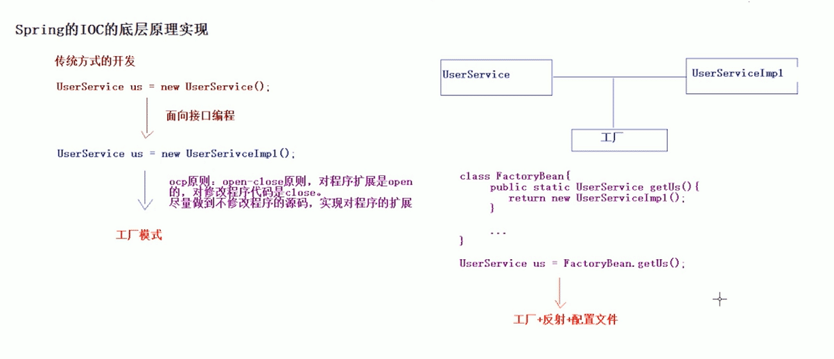 SPRINGIOC中底层原理的示例分析