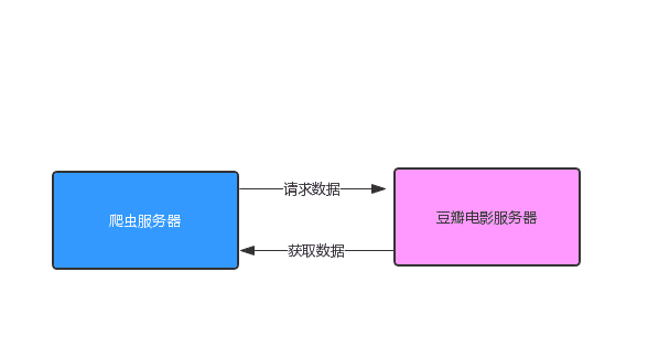 Java爬虫服务器被屏蔽怎么办