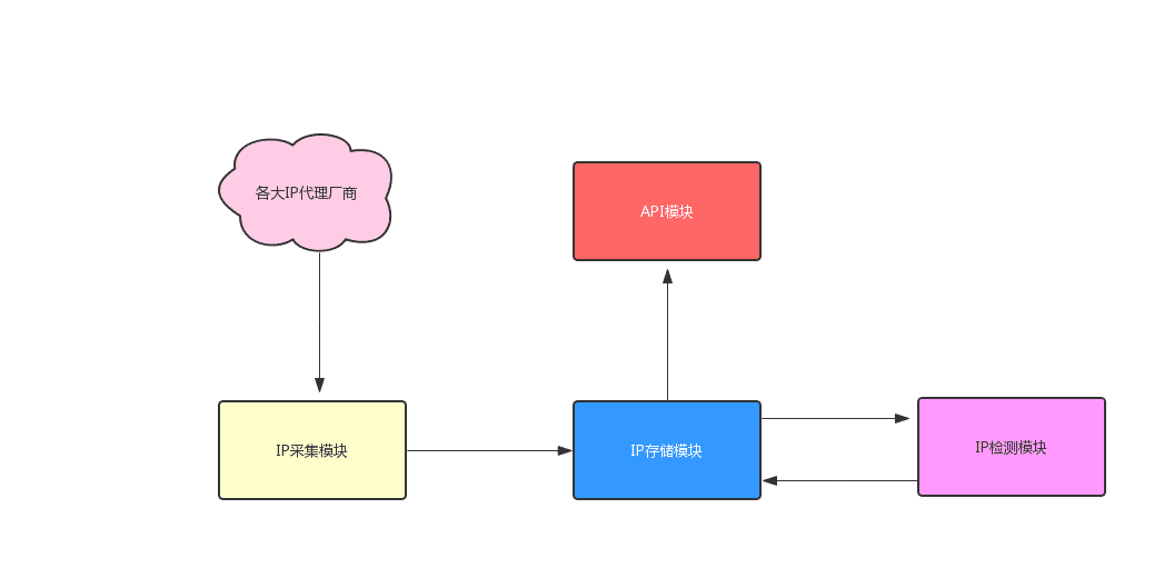 Java爬虫服务器被屏蔽怎么办