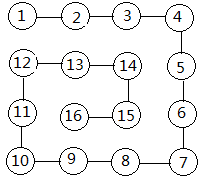 Java实现的打印螺旋矩阵算法示例
