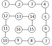 Java實(shí)現(xiàn)的打印螺旋矩陣算法示例