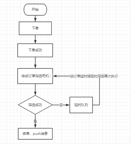 Java如何处理延迟任务过程解析