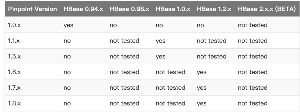 pinpoint1.8.5怎么在Java中进行安装与使用