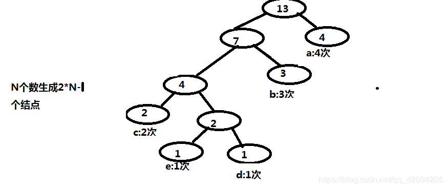 java實(shí)現(xiàn)哈夫曼壓縮與解壓縮的方法