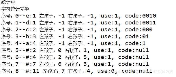 java實(shí)現(xiàn)哈夫曼壓縮與解壓縮的方法