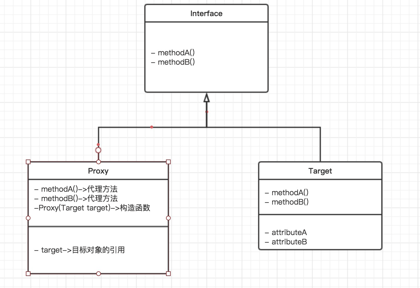Java代理模式的示例分析