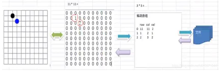 Java实现简单棋盘存档和读取功能