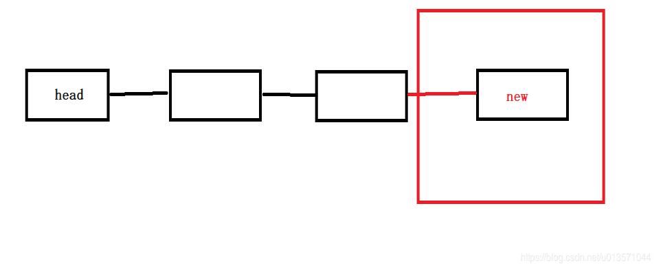 Java實現(xiàn)帶頭結(jié)點的單鏈表