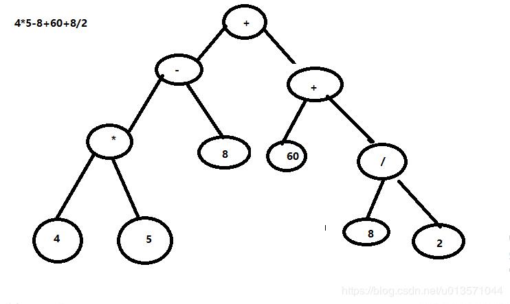 使用Java实现逆波兰计算器的案例