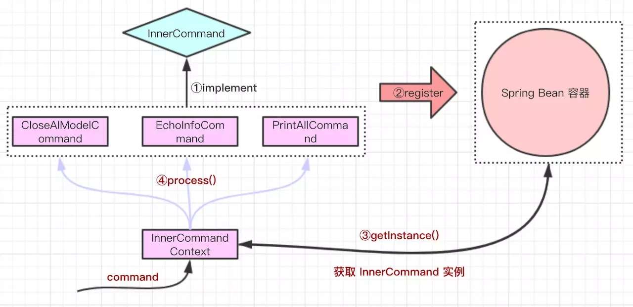 Java怎么利用策略模式优化过多if else代码