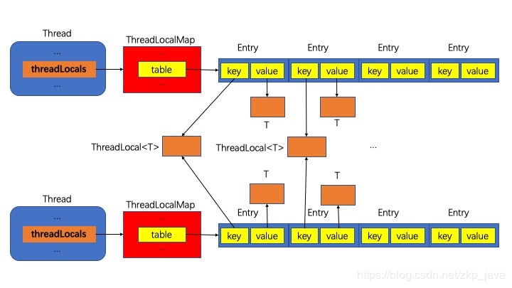 Java ThreadLocal用法实例详解