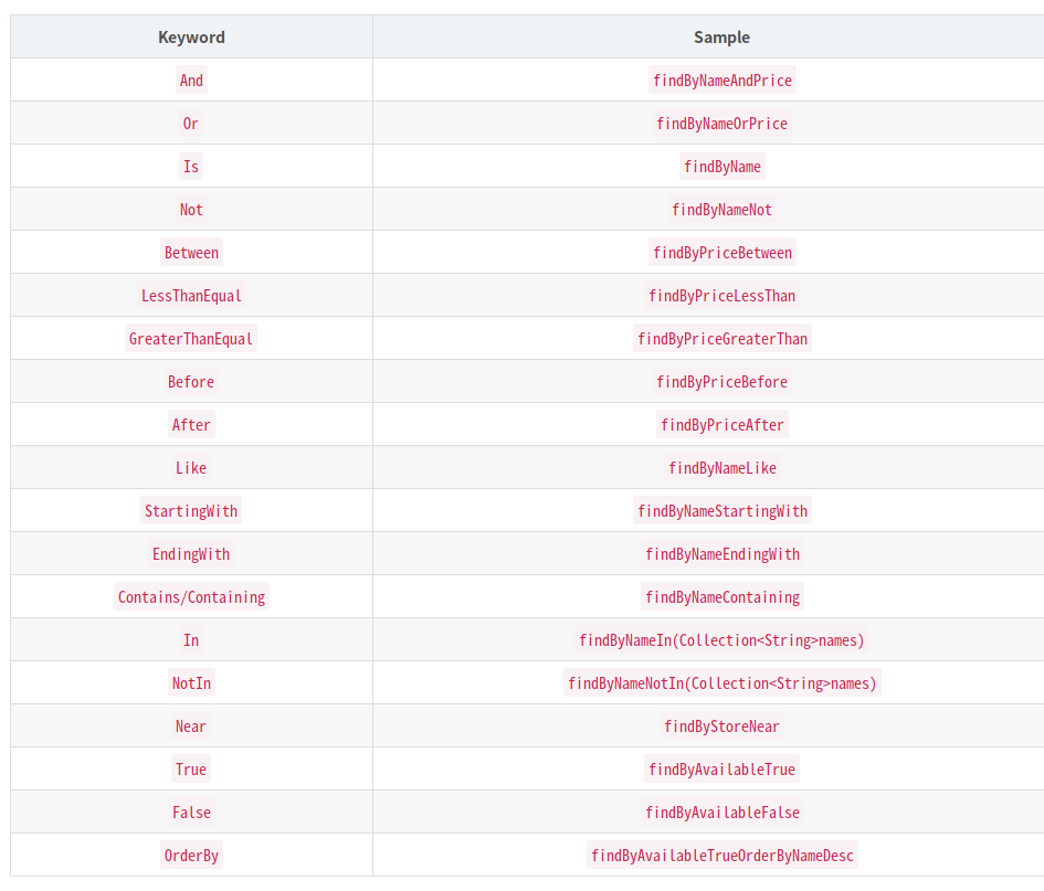 SpringBoot整合Spring Data Elasticsearch的过程详解