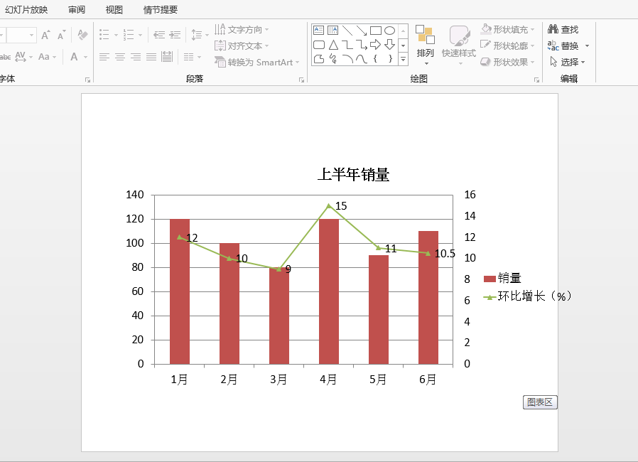 使用Java怎么在PPT中添加混合圖表