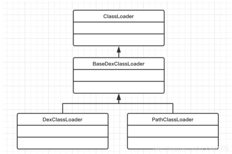 ClassLoader类加载的示例分析