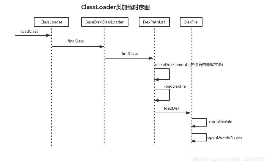 ClassLoader类加载的示例分析