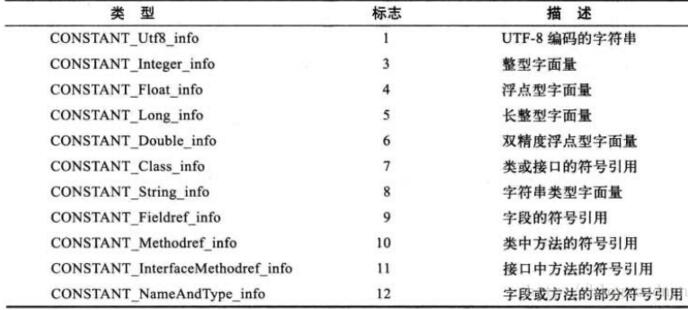 JVM之Class类文件结构的示例分析