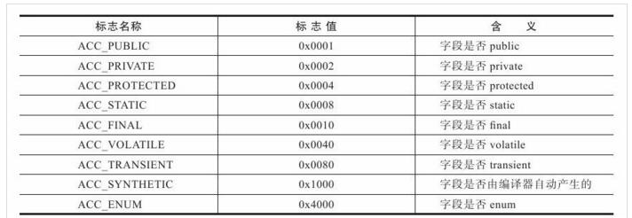 JVM之Class类文件结构的示例分析