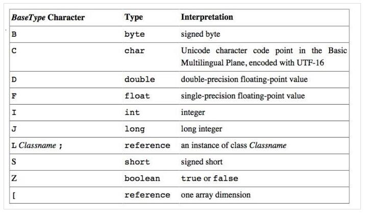 JVM之Class类文件结构的示例分析