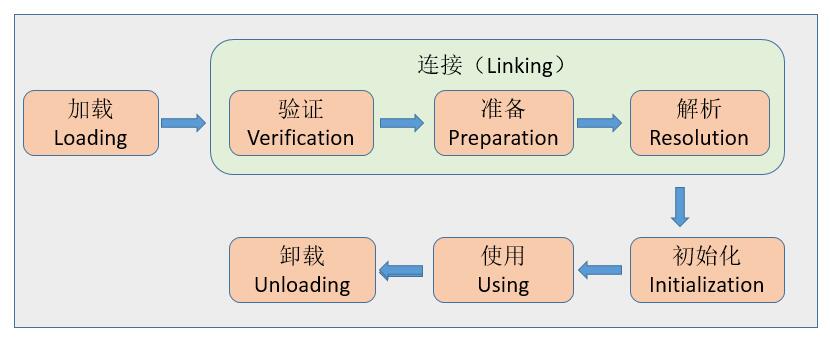 深入理解JVM之类加载机制详解