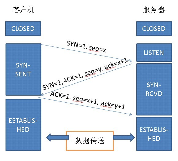 Java面试基础之TCP连接以及其优化