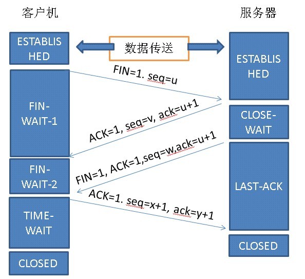 Java面试基础之TCP连接以及其优化