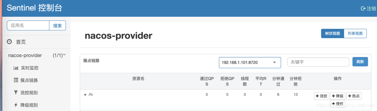 Spring Cloud Alibaba中Sentinel怎么用