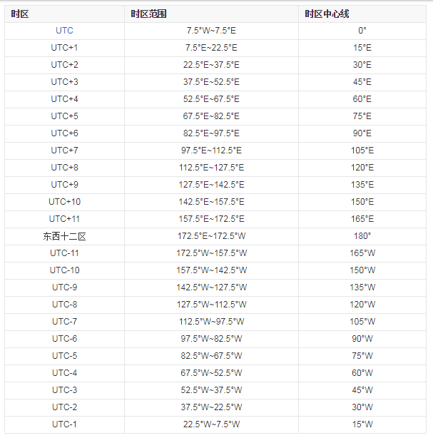 User timing api