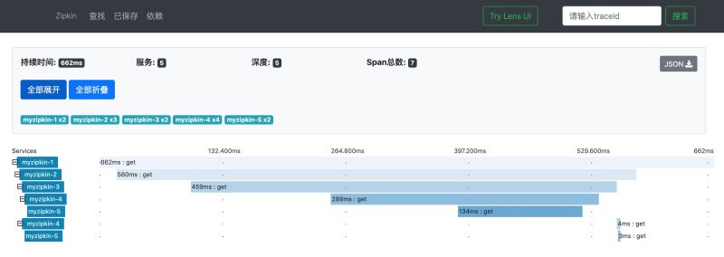 SpringBoot集成Zipkin实现分布式全链路监控