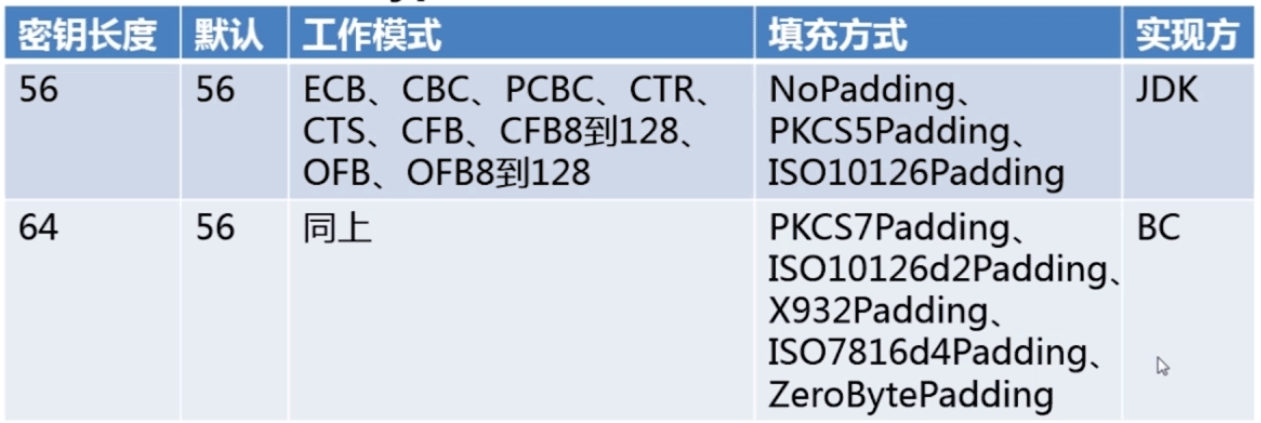 Java中怎么使用DES对称加密算法