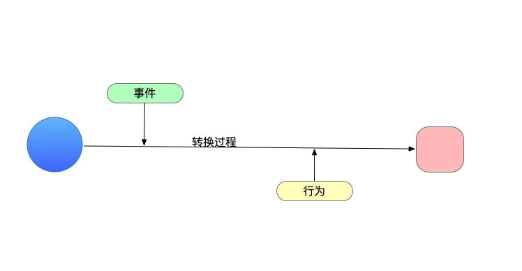 java中枚举的介绍和用法