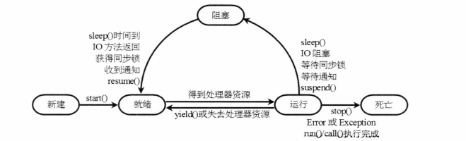 java中多线程的超详细介绍