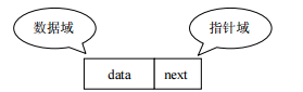 Java中Array List与Linked List的实现分析