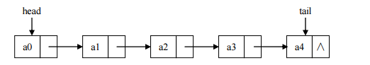 Java中Array List与Linked List的实现分析