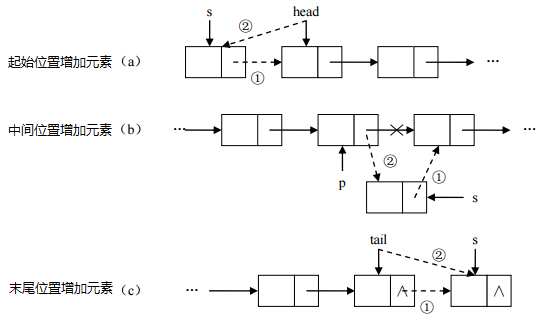 Java中Array List與Linked List的實(shí)現(xiàn)分析