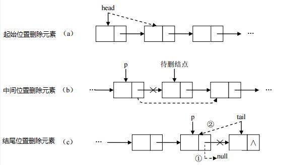 Java中Array List與Linked List的實(shí)現(xiàn)分析