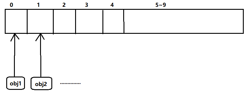 Java中Array List與Linked List的實(shí)現(xiàn)分析