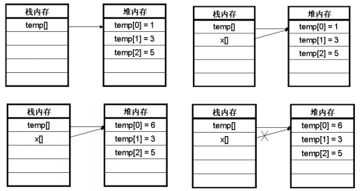 Java数组传递及可变参数操作实例详解