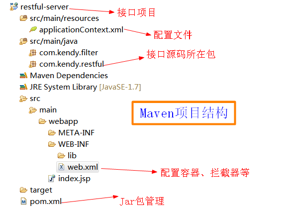 java如何写接口给别人调用的示例代码