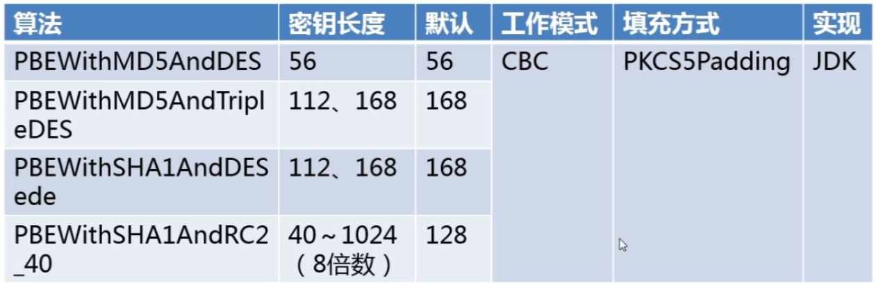 怎么在JAVA中定义PBE对称加密算法