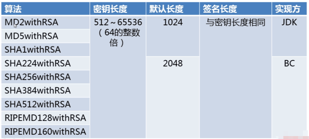 Java實(shí)現(xiàn)的數(shù)字簽名算法RSA完整示例