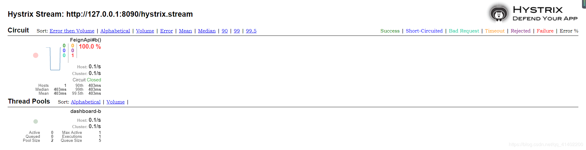 SpringCloud之熔斷監控Hystrix Dashboard的實現