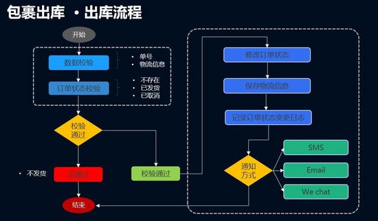 Spring中如何實(shí)現(xiàn)事務(wù)傳播