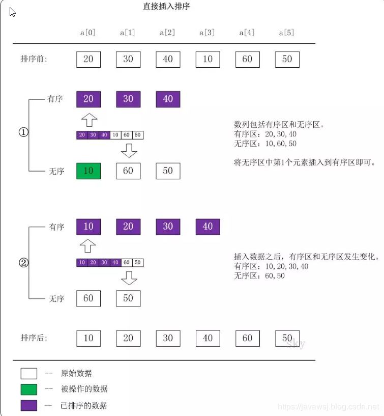 Java排序算法有哪些